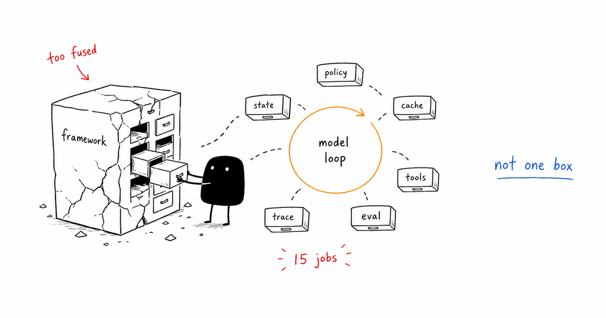 AI Agent Control Gates: Stop Bad Agents Before They Act social image for the Tokenmaxer agent control gates library.